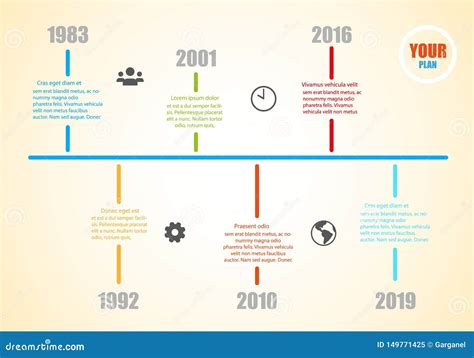 History and Milestones .